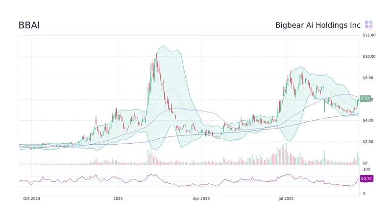 BBAI Stock: Why It Soared & What Comes Next